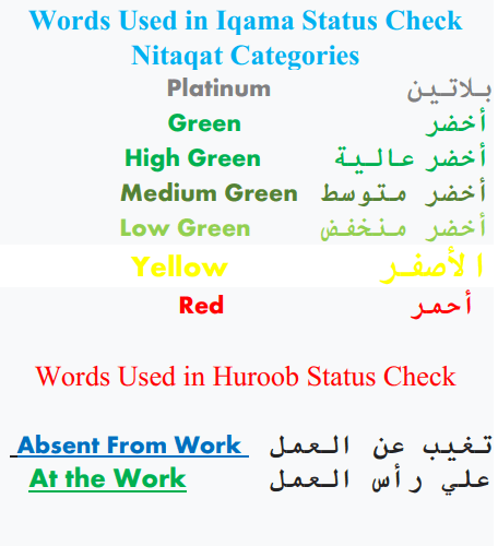 English meanings of ksa arabic words